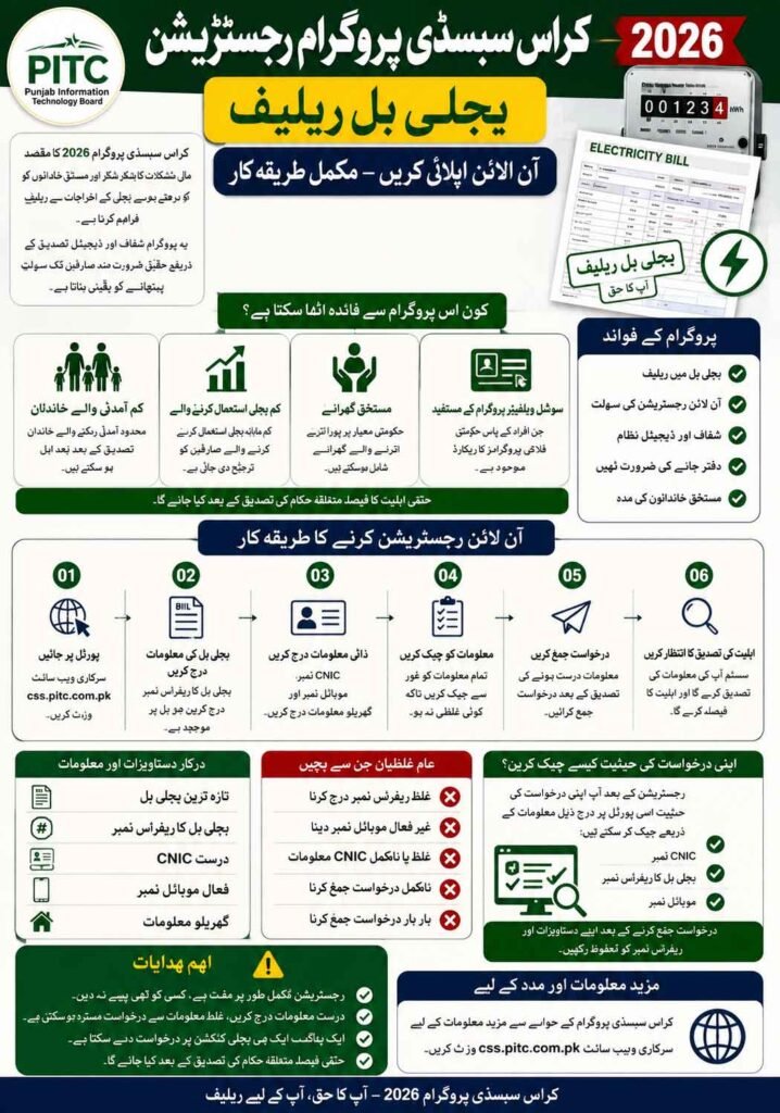 Cross Subsidy Program Registration