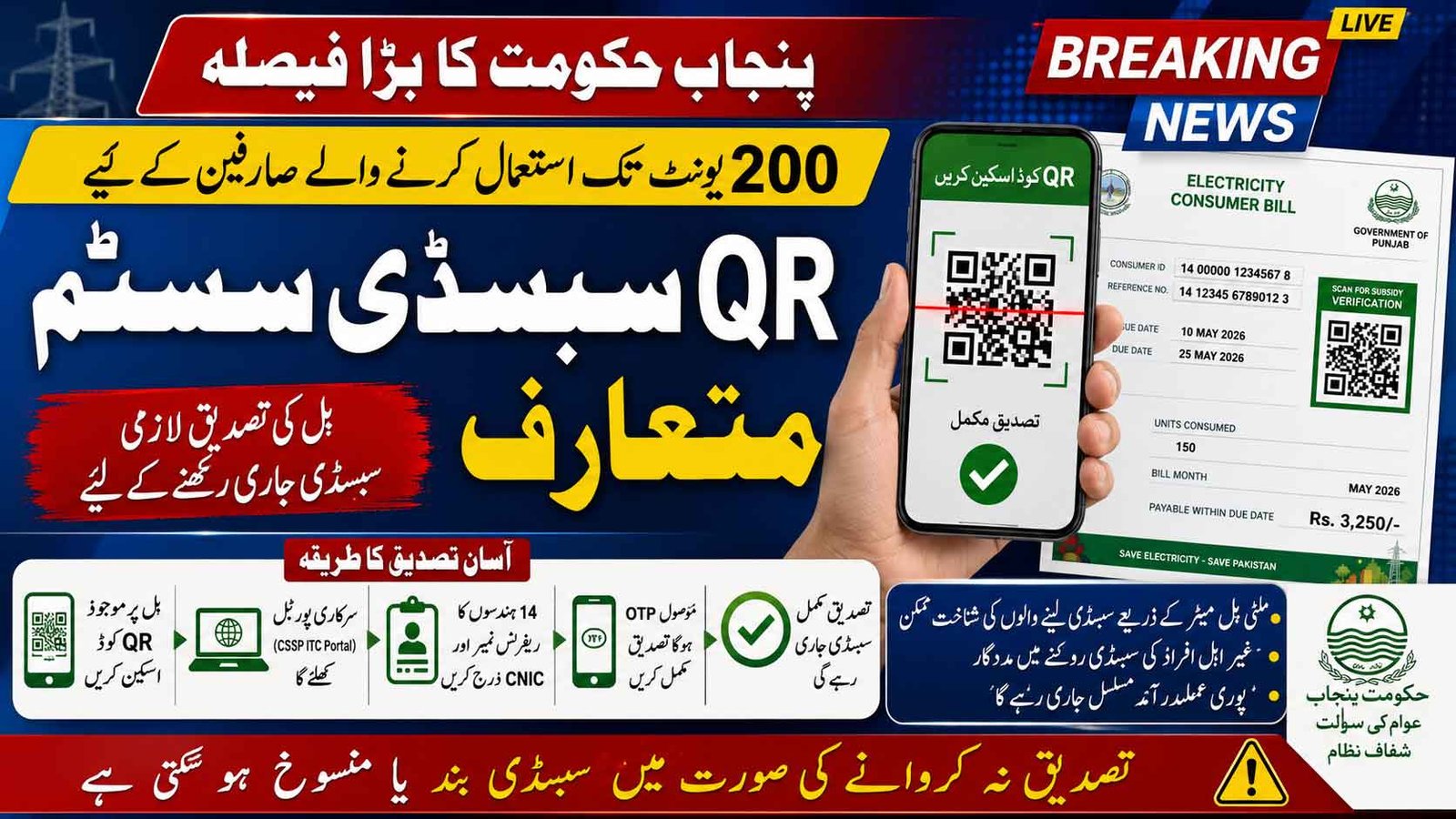 Punjab Launches QR Subsidy System For 200 Units Users