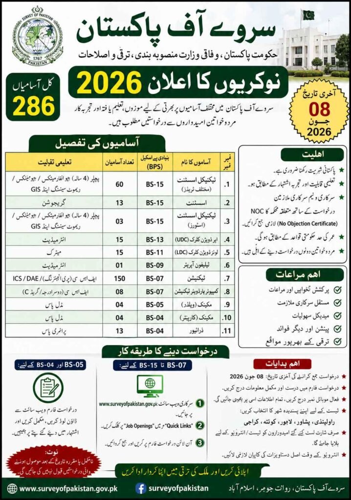 Survey of Pakistan Jobs Advertisement