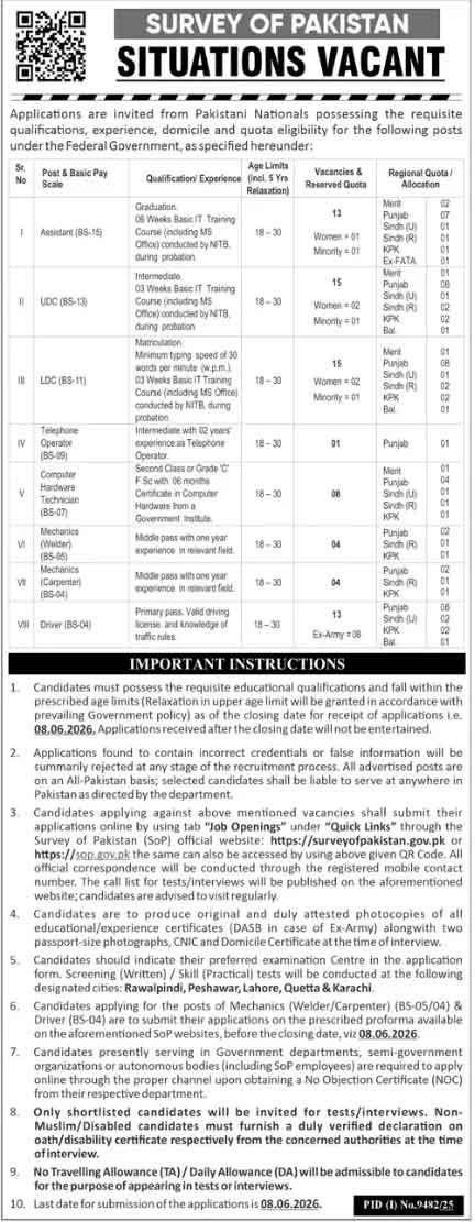 Survey of Pakistan Jobs Advertisement Details