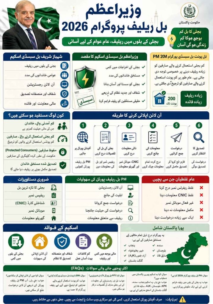 cross subsidy program electricity